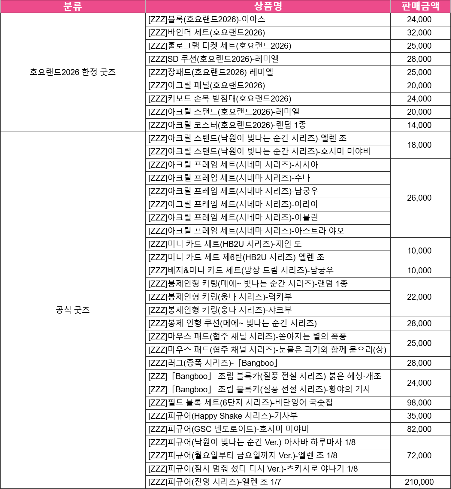 굿즈 가격표 — 호요랜드2026 한정 굿즈 9종(14,000~32,000원)과 공식 굿즈 전 품목 가격. 최고가는 피규어(진영 시리즈) 엘렌 조 1/7 210,000원