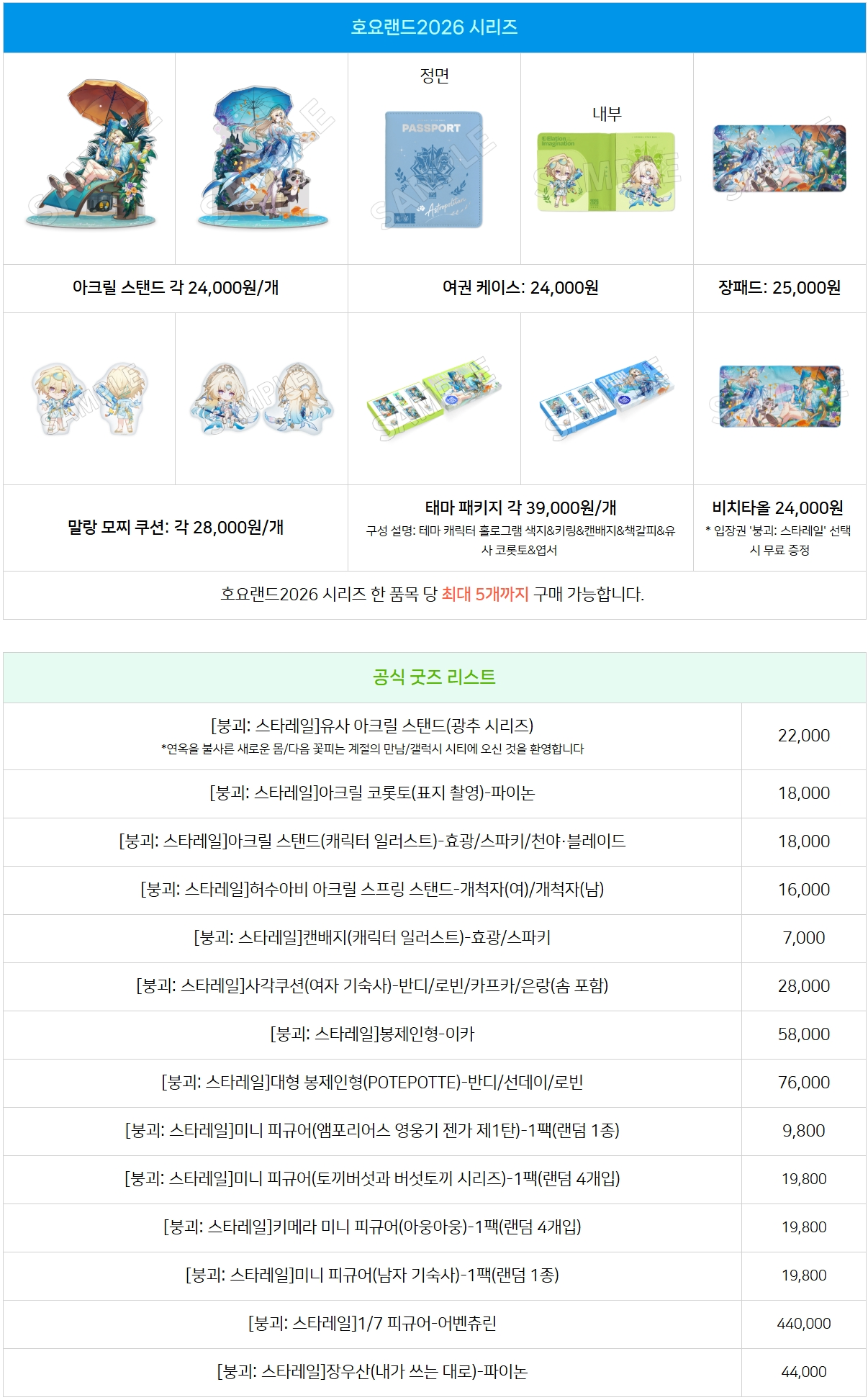 굿즈 가격표 — 호요랜드2026 시리즈(아크릴 스탠드 24,000원·여권 케이스 24,000원·장패드 25,000원·말랑 모찌 쿠션 28,000원·테마 패키지 39,000원·비치타올 24,000원)와 공식 굿즈 리스트(7,000~440,000원)