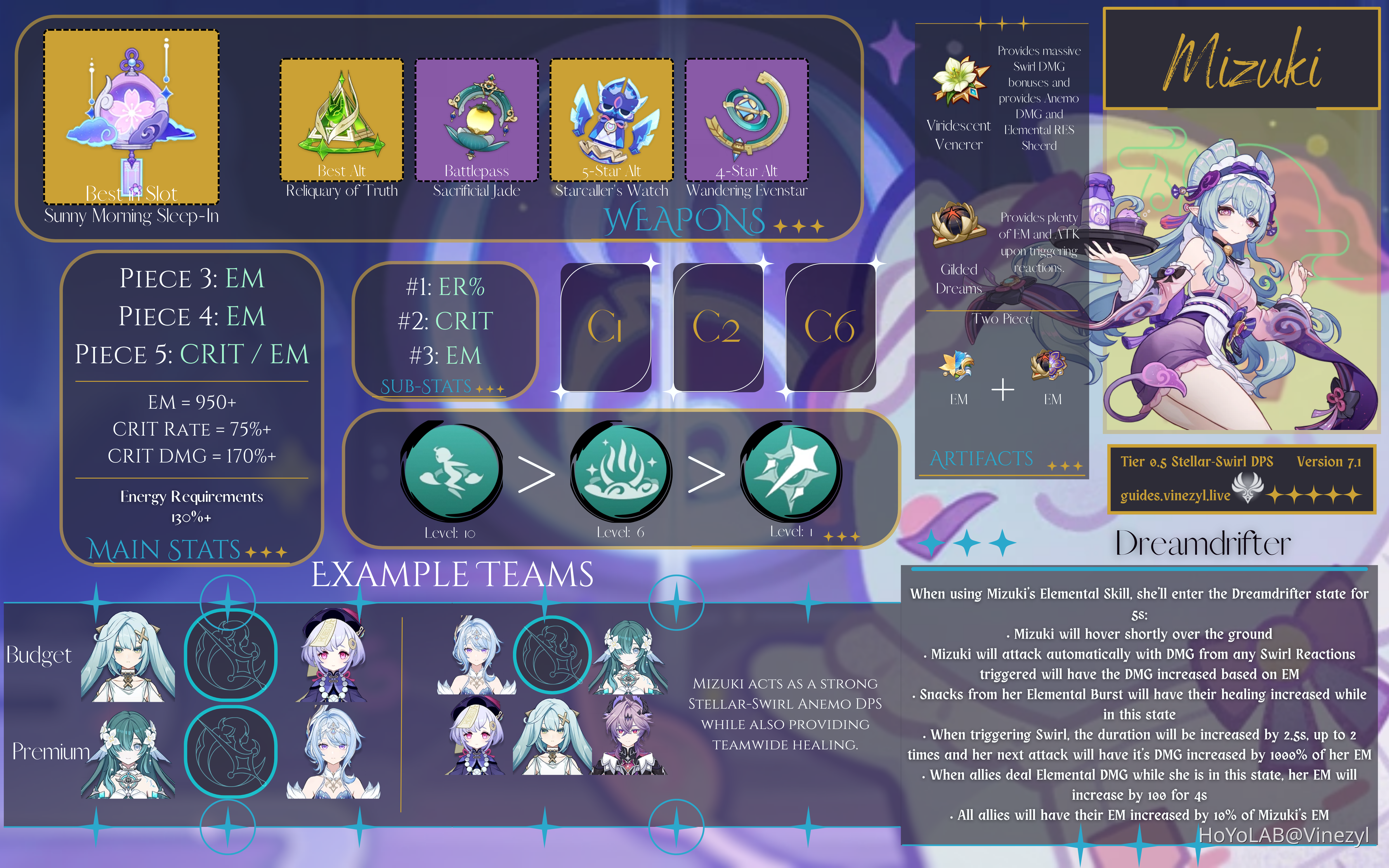 Yumemizuki Mizuki Quick Guide for Version 7.1 Genshin Impact | HoYoLAB